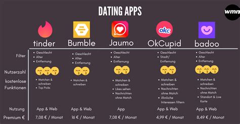dating app gut oder schlecht